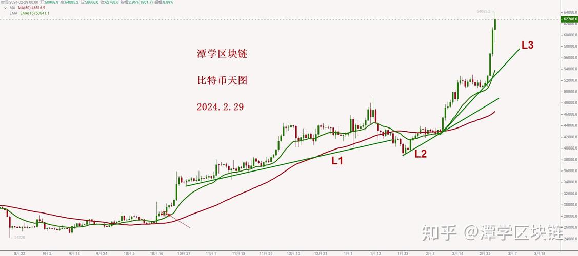 比特币今日价格行情走势,比特币今日价格行情走势图
