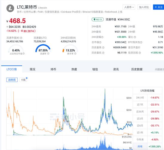 莱特币app,莱特币兑换人民币