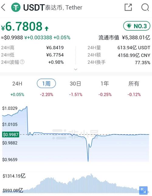 泰达币交易方式,泰达币交易方式有哪些