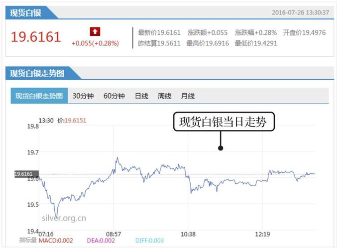 纽约白银新浪财经,纽约白银实时行情新浪财经