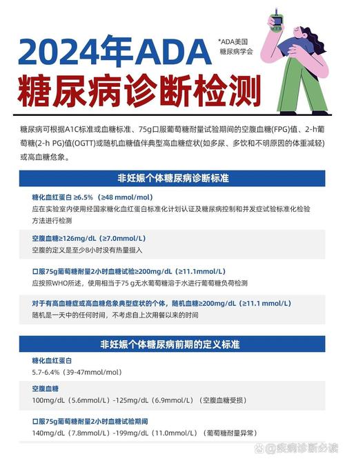 ada,ada医学上是什么意思