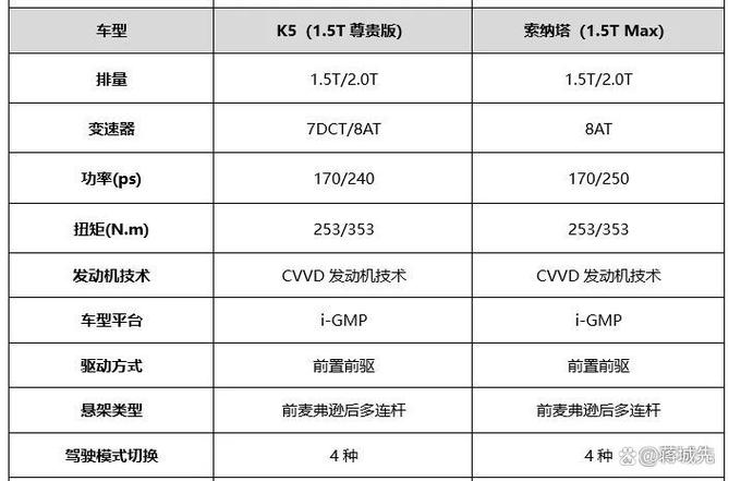 2025款索纳塔参数配置,2025款索纳塔参数配置价格表