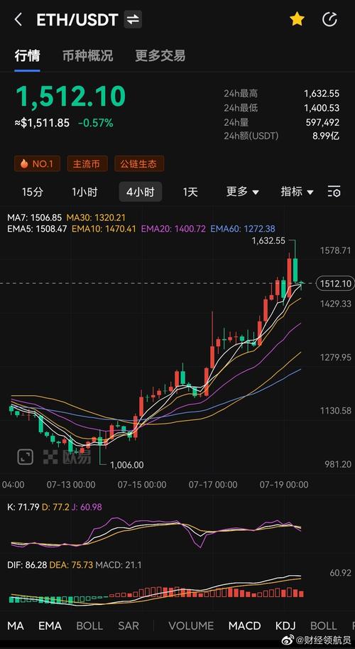 以太坊价格今日行情走势分析,以太坊今日行情走势分析操作916