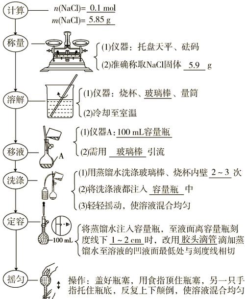 怎样配置6%盐酸计算方法,60moll盐酸怎么配