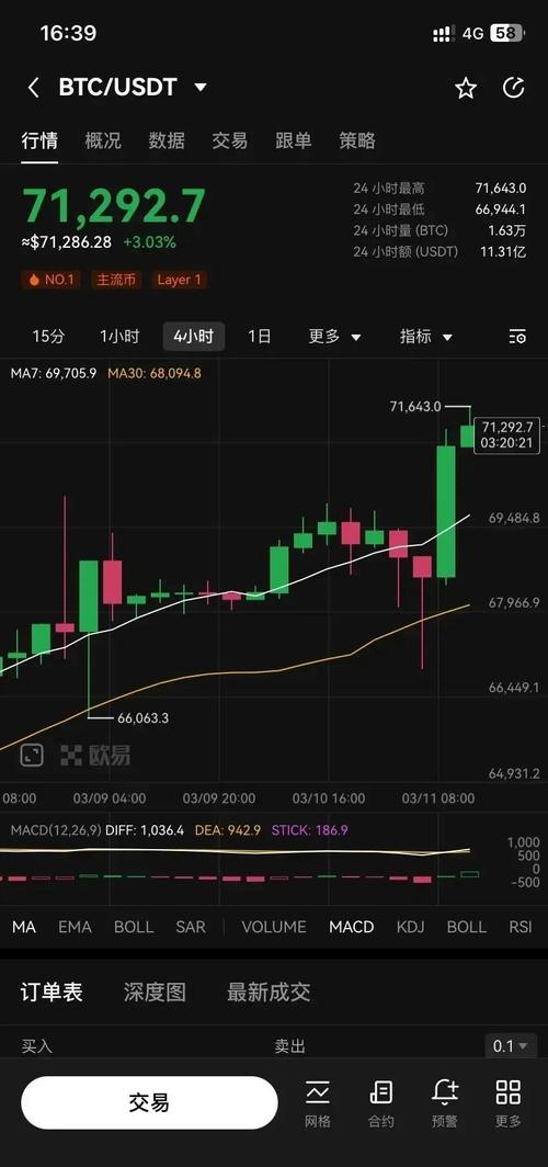 btc今日价格,BTC今日价格okex