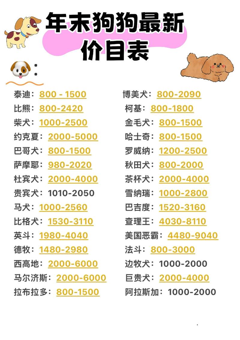 2021年1月狗狗币价格,2021年1月狗狗币价格表