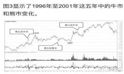 虚拟币2017,虚拟币2017年牛市持续了多久