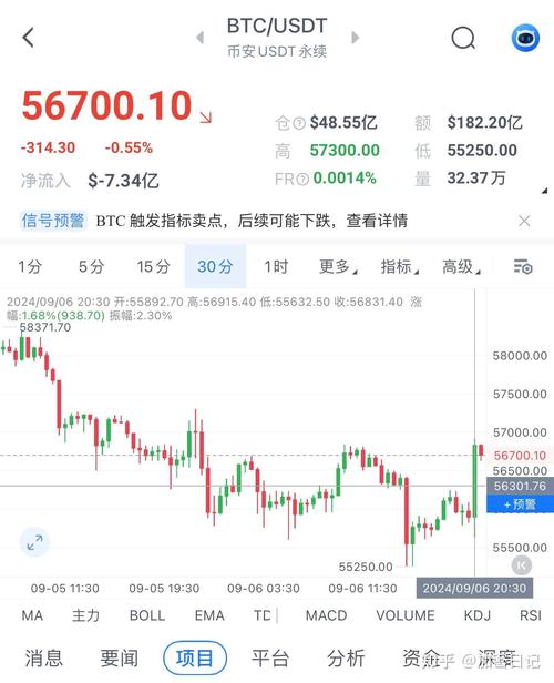 比特币最新消息今日,比特币最新价格行情分析今日