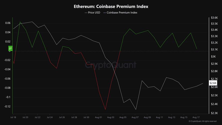 以太坊最新预测分析师,以太坊最新预测分析师是谁
