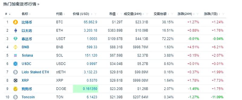 币圈十大交易所,币圈十大交易所2024年最新排行