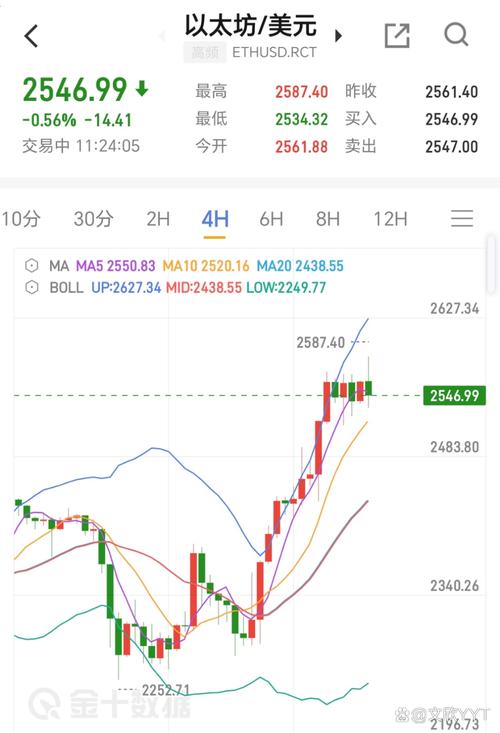以太坊价格走势k线图,以太坊价格走势k线图分析