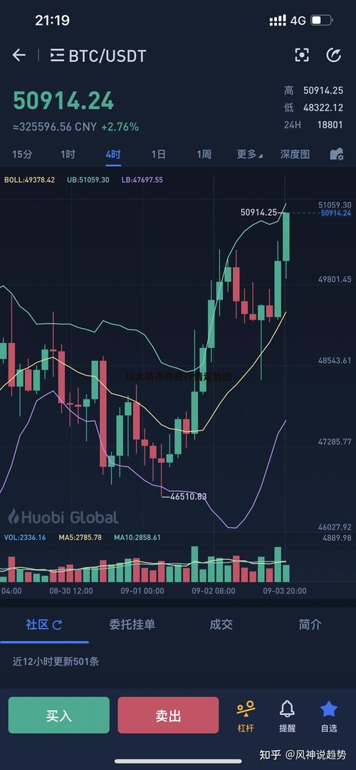 以太坊币最新实情实时,以太坊币价格今日行情走势