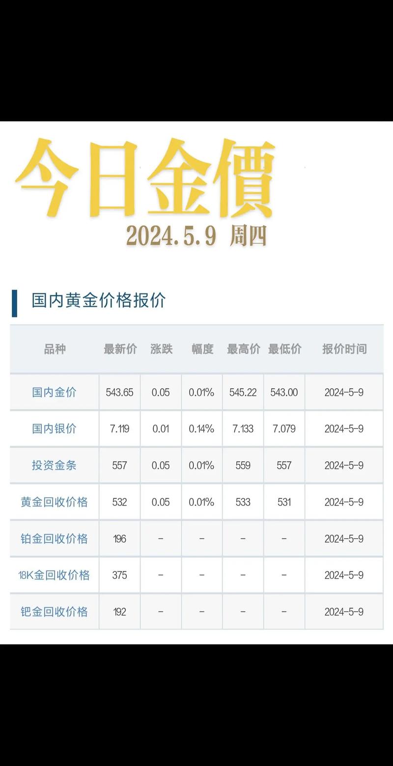 黄金价格今天多少一克,黄金价格今天多少一克999足金
