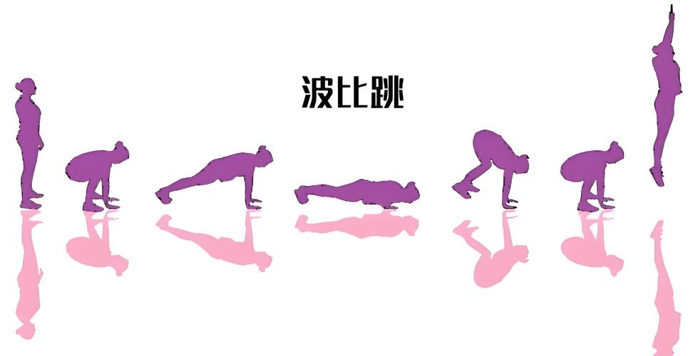 波比运动什么意思,什么是波比运动该怎么做