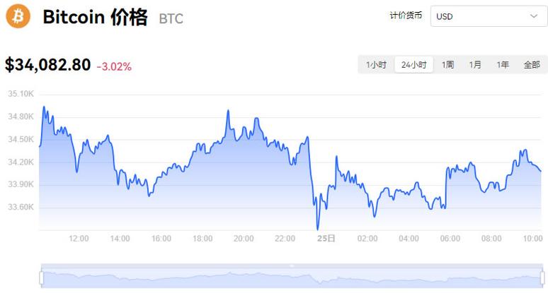 比特币美元报价实时行情,比特币美元报价实时行情走势