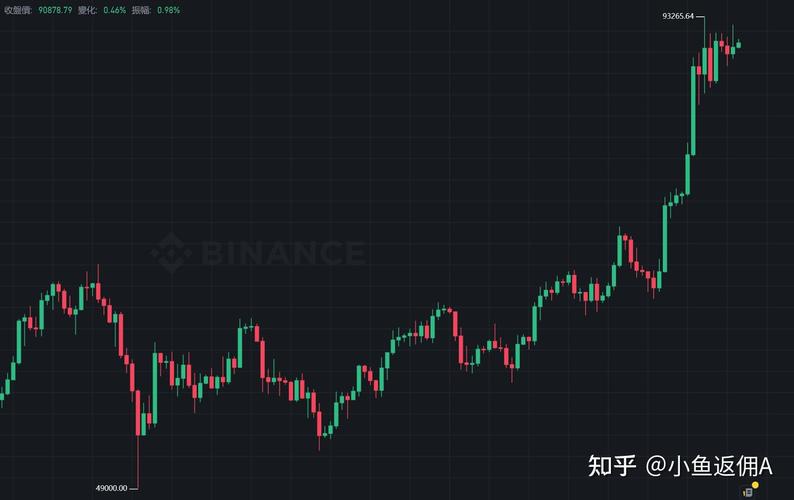 比特币实时k线走势图,比特币实时k线走势图分析