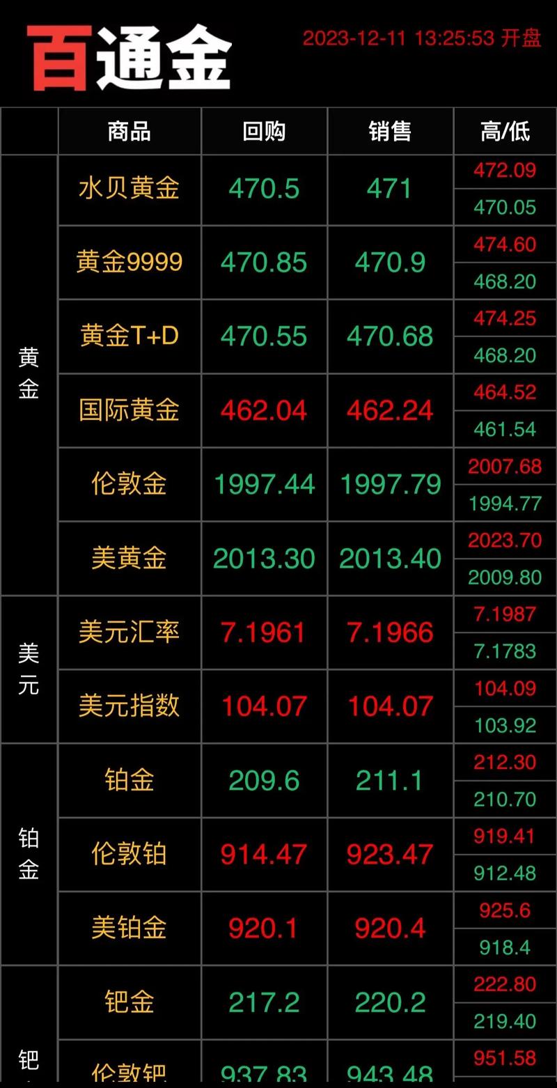 黄金价格今日多少一克,黄金价格今日多少一克走势图