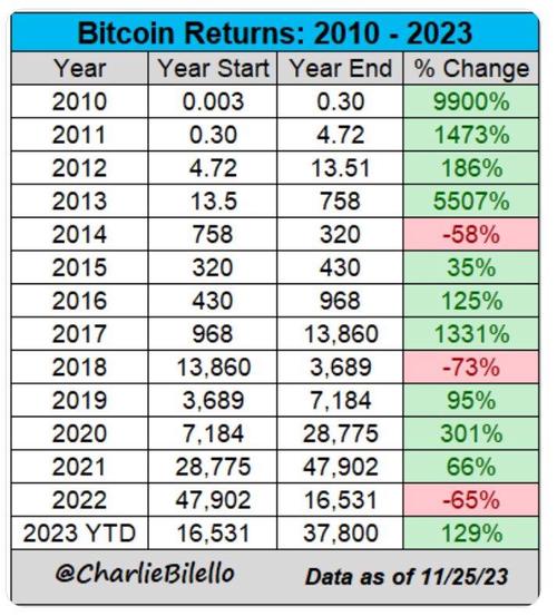 比特币美金多少一枚,比特币一美元1300个
