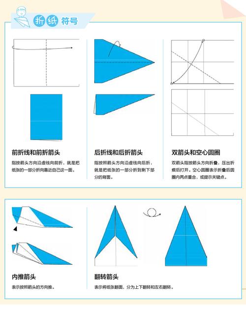 纸飞机手机注册,纸飞机怎么注册账号?