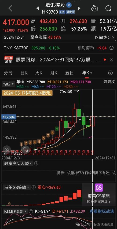 2025年翻五倍大牛股,未来3至5年翻10倍的股票