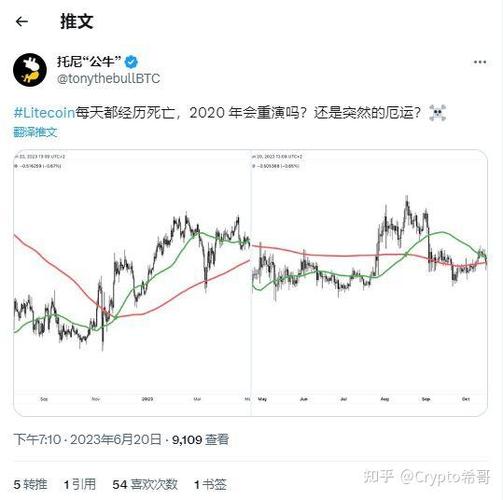 莱特币价格美元今日行情,莱特币价格美元今日行情查询