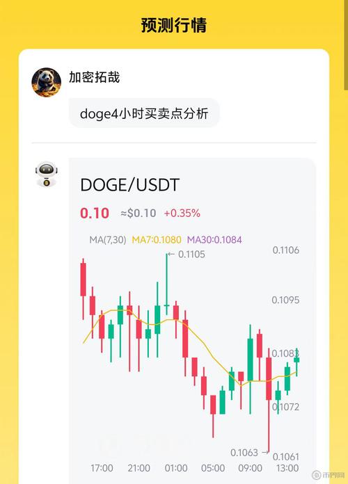 狗狗币行情,狗狗币行情最新消息