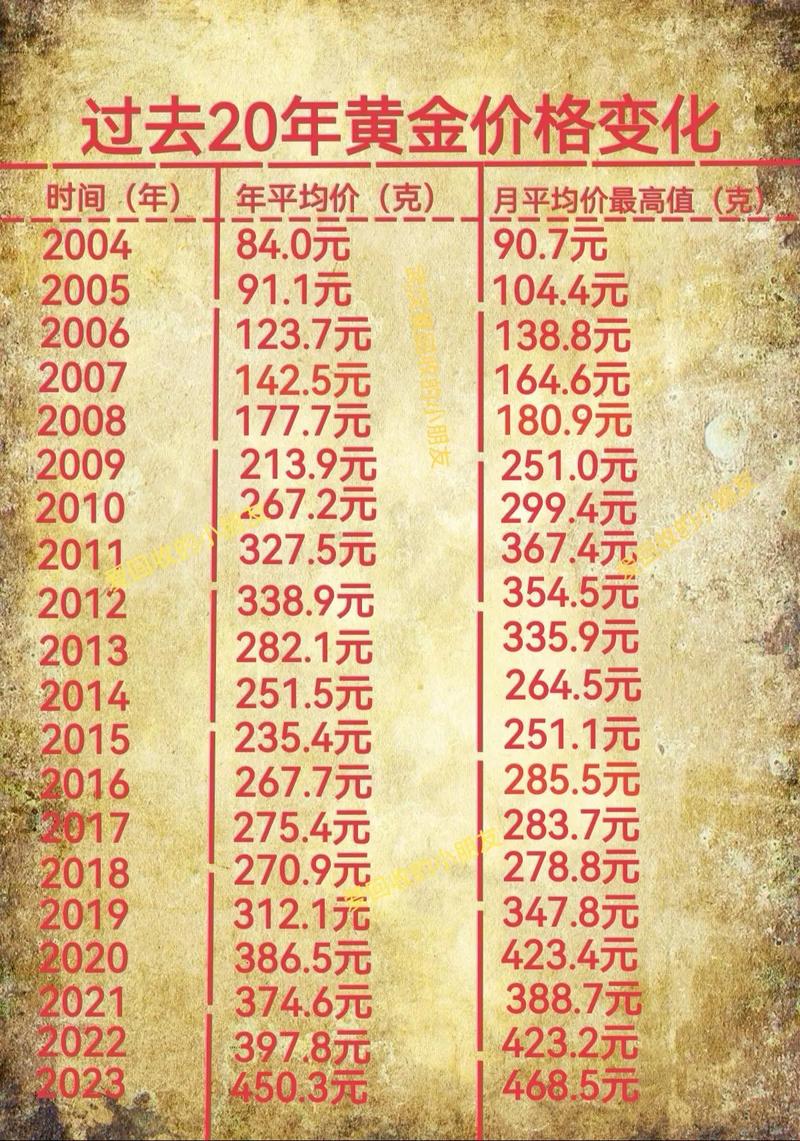 黄金价格为什么贵了,黄金价格为什么贵了呢