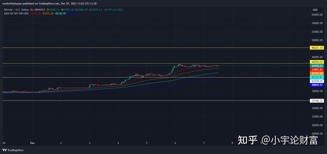 比特币市场预测,比特币价格未来预测