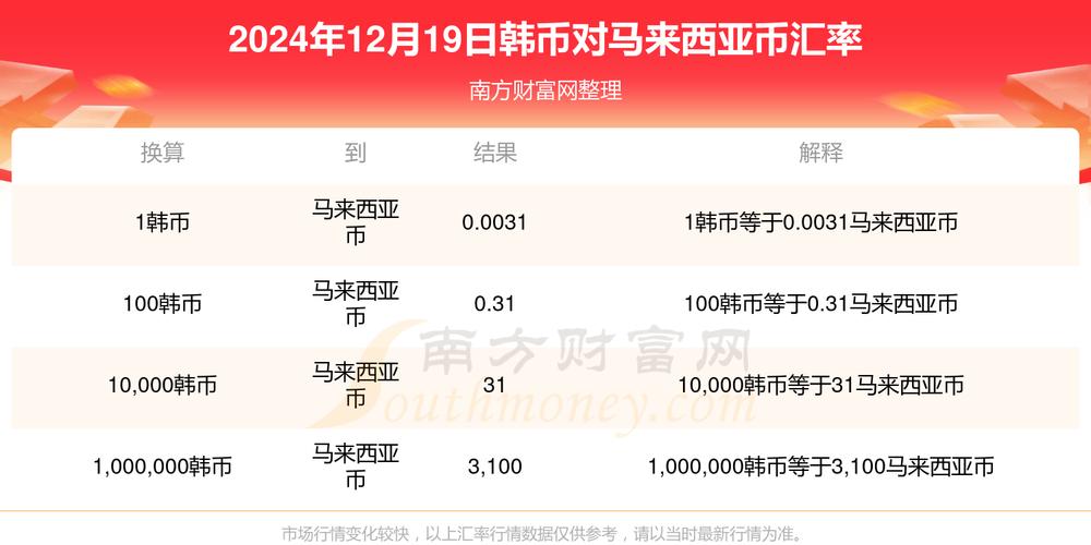 人民币汇率实时查询,马来西亚兑人民币汇率实时查询