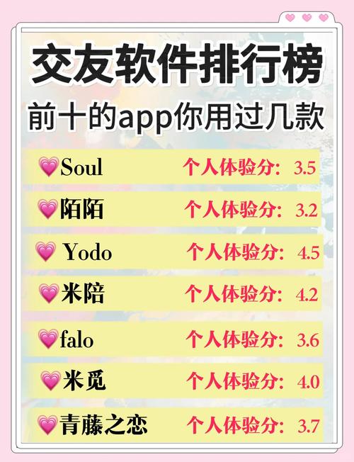 免费交友软件排行榜前十名,免费交友软件排行榜前十名?