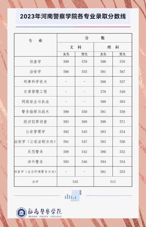 最好的警察大学是哪一所,最好的警校大学排名及分数线