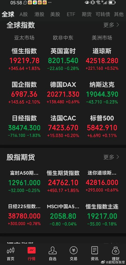 美股期货,美股期货指数在哪里看