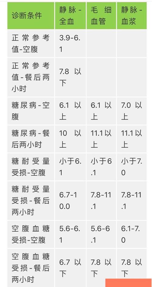 12种尿酸自测方法,12种尿酸自测方法视频