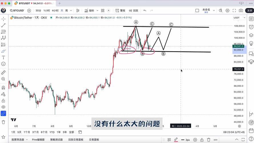 以太坊价格今日行情走势图,以太坊今日行情走势图分析最新