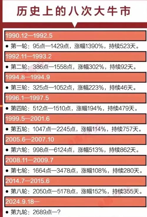 币圈牛市时间一览表,币圈牛市一般持续多久