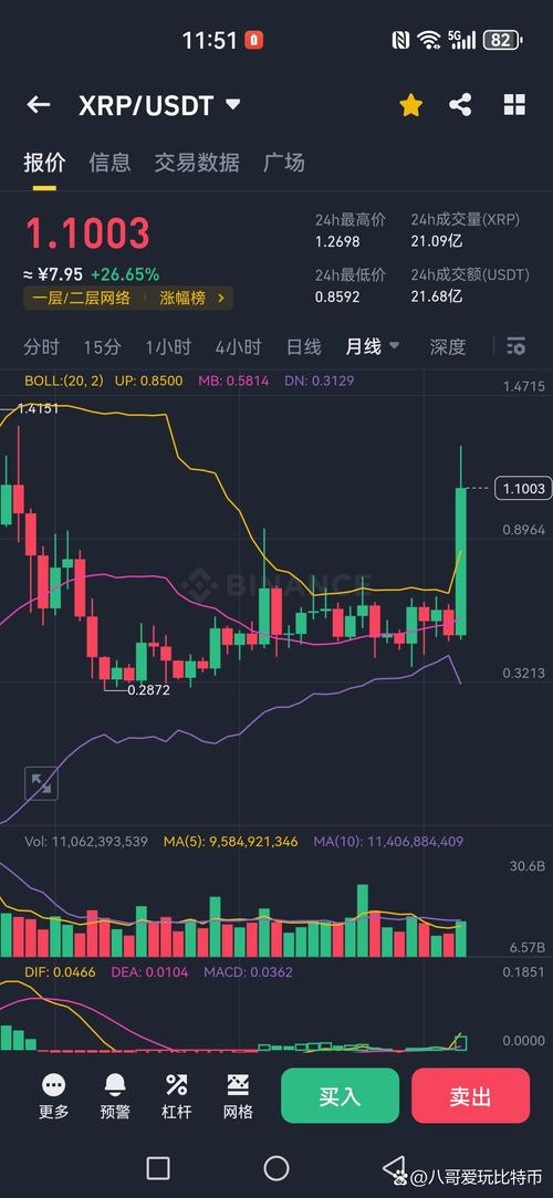 xrp瑞波币实时,瑞波币今日行情价格表