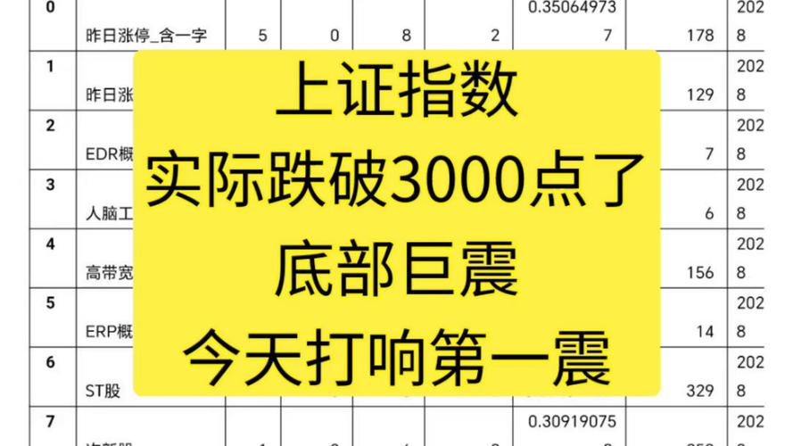 上证指数跌破3000意味着什么,上证指数跌破3000意味着什么意思
