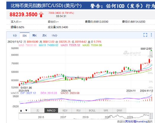 比特币官网行情,比特币行情分析网站