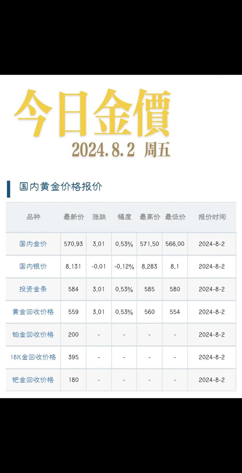 黄金价格今天多少一克,俄罗斯黄金价格今天多少一克