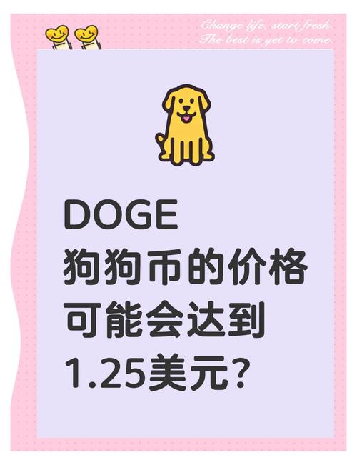 关于狗狗币此时价格今日的价格的信息