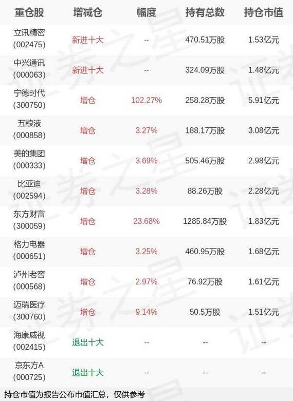 etf持仓最新数据,etf持仓比例一般在多少