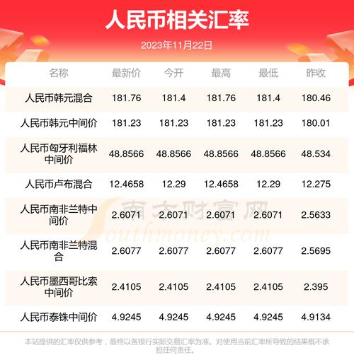 泰达币兑换人民币汇率越高,泰达币兑换人民币汇率越高越好吗