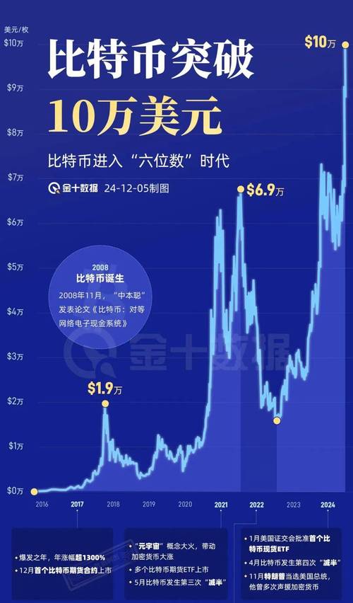 比特元交易今日价格,比特元bty今日行情