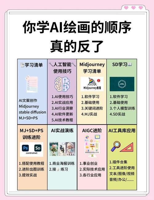 ai技术入门教程,ai需要从哪里开始学