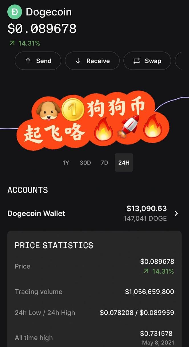 狗狗币下载软件,狗狗币app怎么下载