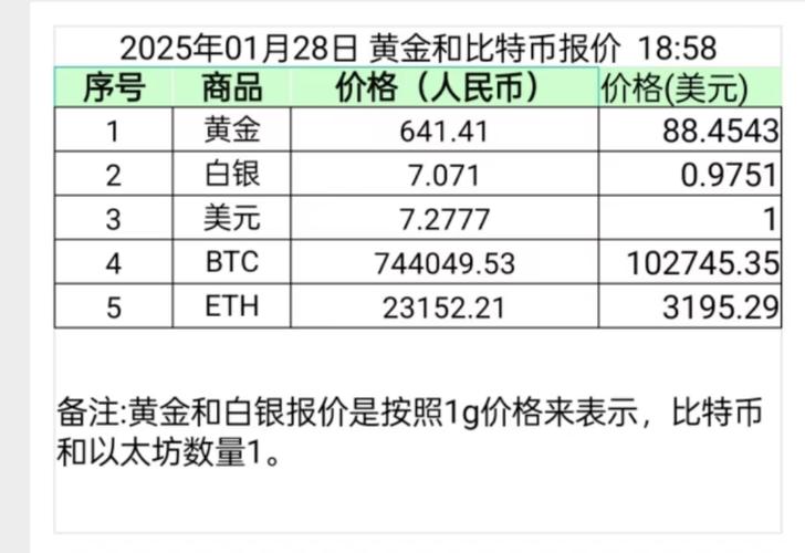 2025年以太坊能涨到多少,2025年以太坊能涨到多少钱