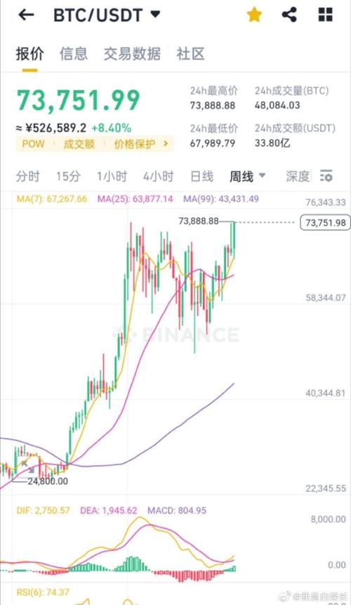 关于瑞波基因币今日行情实时的信息