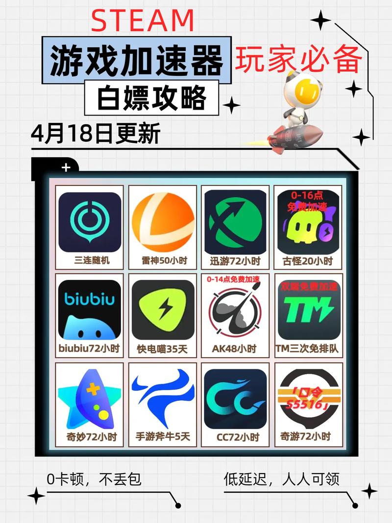 海外游戏加速器哪个好,海外游戏加速器哪个好用