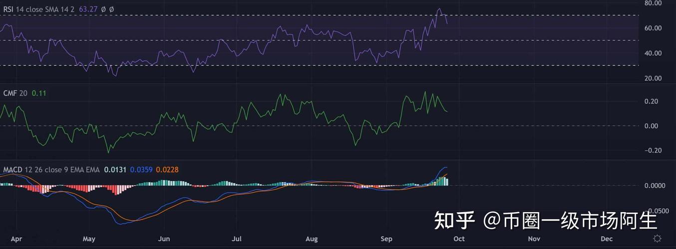 瑞波币价格今日价格行情走势图,瑞波币价格今日价格行情走势图表