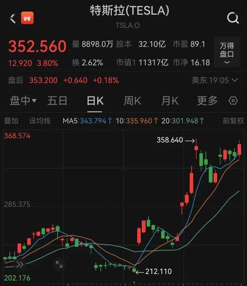 比特币盘中暴涨,比特币盘中剧震 107万人爆仓